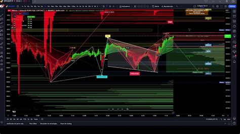 BITCOIN LIQUIDATIONS LEVELS ☼ BOOKMAP LIVE BITCOIN FUTURES ☼ BUY/SELL ...