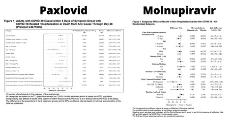 A Comparison Of Paxlovid Versus Molnupiravir: The First Oral COVID Antivirals