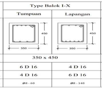 Cara Menghitung Dimensi Balok Induk Adalah Untuk - IMAGESEE