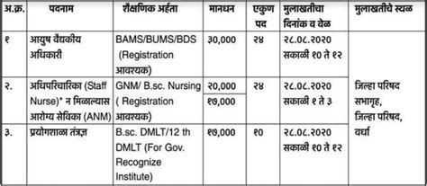 ZP Wardha Recruitment 2020