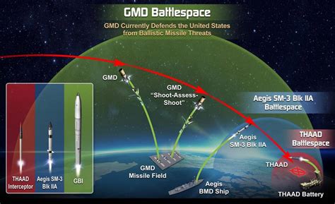 Successful SM-3 weapons test offers missile defense opportunity