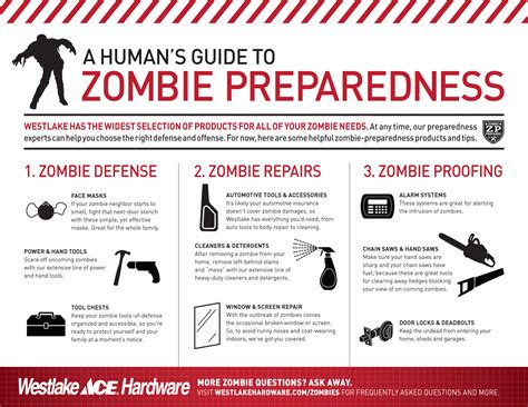 Zombie apocalypse! | A Gallant Idea