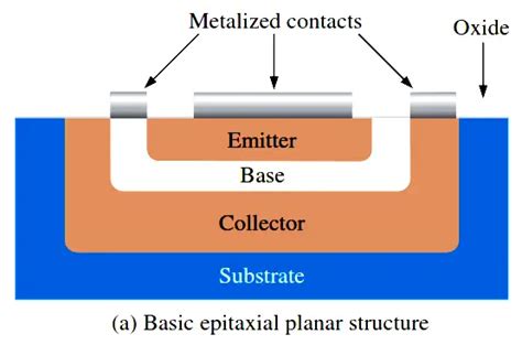 Bipolar Junction Transistor Construction - Inst Tools