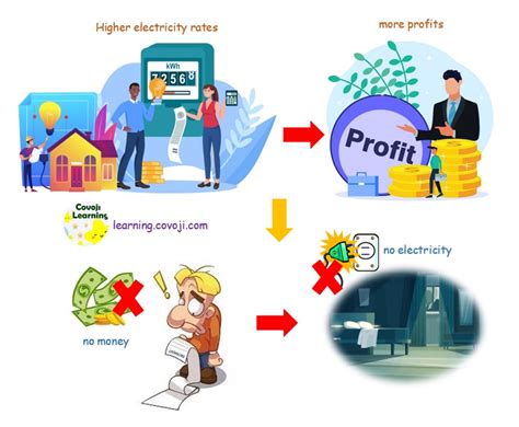 The Monopoly Electricity Company | Covoji Learning