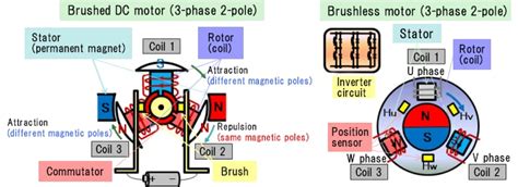 Motor Poles And RPM Explained, 41% OFF | www.elevate.in