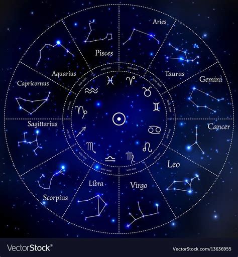 Starseed Origin Birth Chart Reading - Etsy in 2022 | Zodiac ...