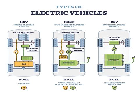 Exploring Different Types of Hybrid Cars