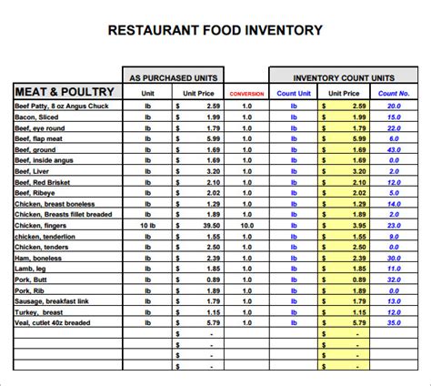 Restaurant Inventory Spreadsheets | Template Business