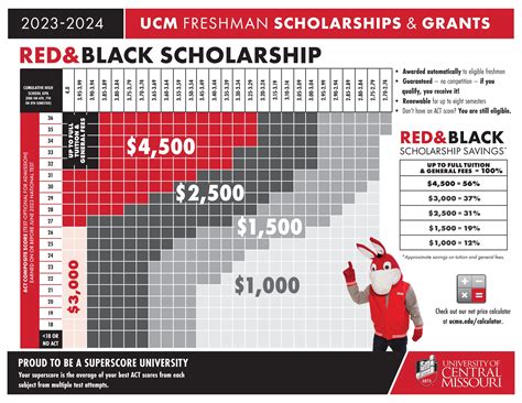 University of Central Missouri | 2023-24 Red & Black Scholarship by University of Central ...