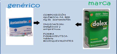 Mitos de los Medicamentos Genéricos Vs Marca