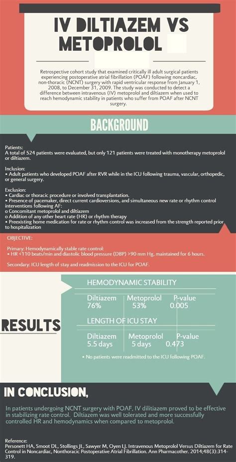 Personett Ann Pharmacother 2014 - IV Diltiazem vs metoprolol in POAF management Cohort Study ...