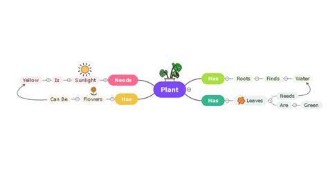 Mind Map for Kids: Mind Map Ideas for Kids & Teachers | EdrawMind