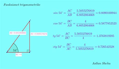 Funksionet trigonometrike - YouTube