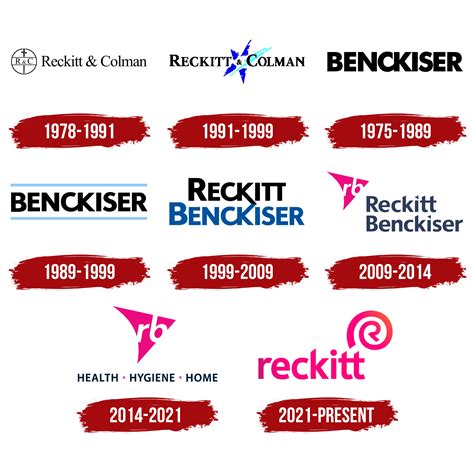 Reckitt Logo, symbol, meaning, history, PNG, brand