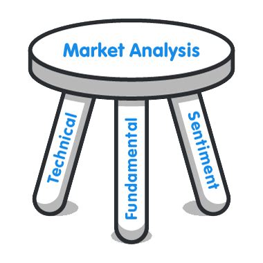 3 Types of Forex Market Analysis – forextk