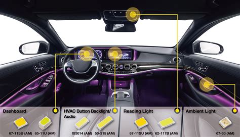 Current developments and challenges in LED based vehicle lighting ...