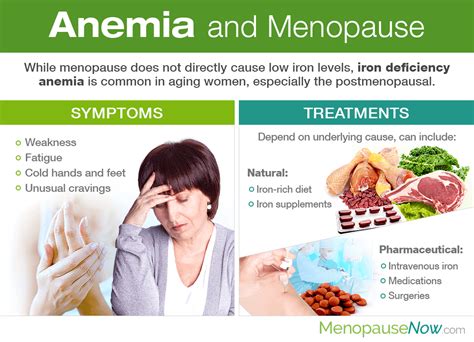 Pin on Not so common menopause symptoms