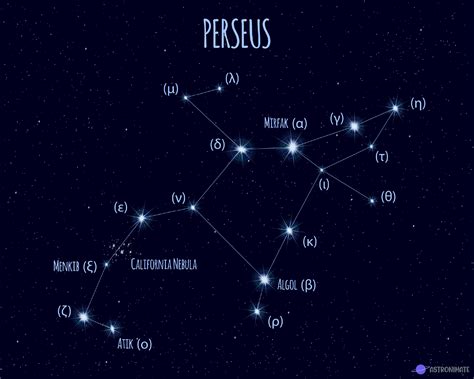 ALL 88 Star Constellations (+ Names & Meanings & Pictures)