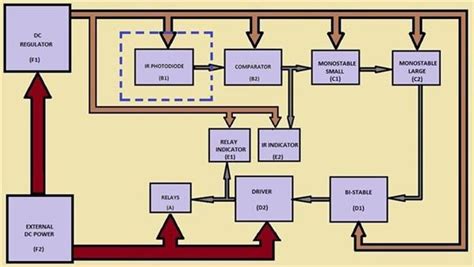 Functional Block Diagram Symbols