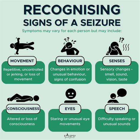 Epilepsy Seizure Symptoms