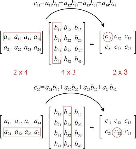 How does matrices magically solve a simultaneous equation? - Mathematics Stack Exchange