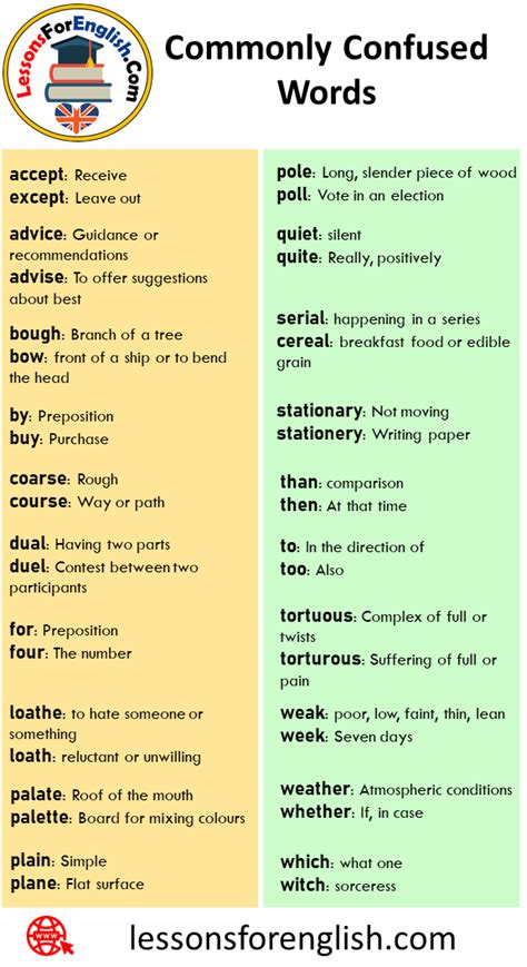 18 Commonly Confused Words and Definitions - Lessons For English