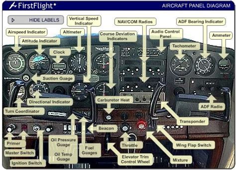 Pin on aeronautica