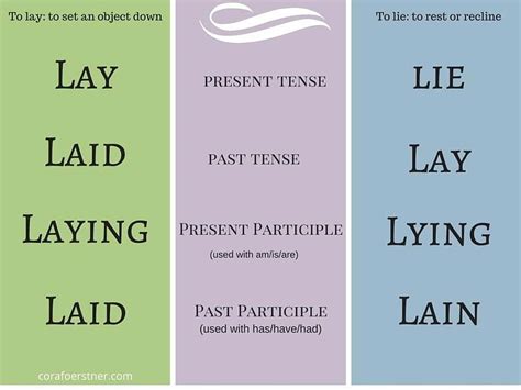 Lie Vs. Lay: Are You Using These Verbs Correctly?