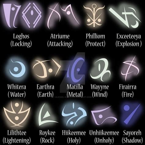 Runes by Alexiel-Kurai on DeviantArt | Runes, Magic symbols, Magic circle