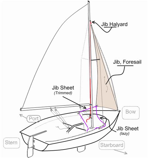 Sailboat Rigging Diagram