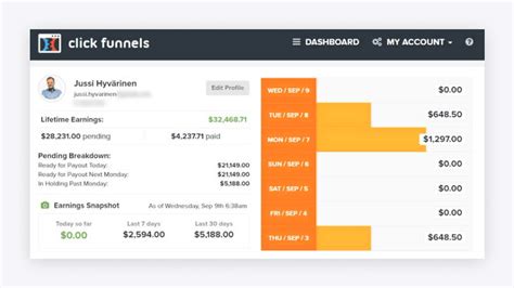 Affiliate Marketing Success Story: How Much Can You Get From Blogging?