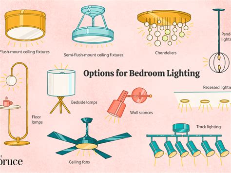 Types Of Lighting In Ceiling | Americanwarmoms.org