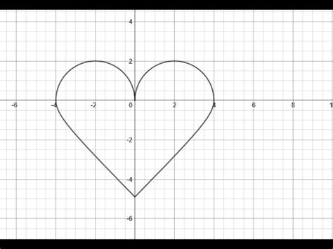 How To Graph Polar Equations On Desmos