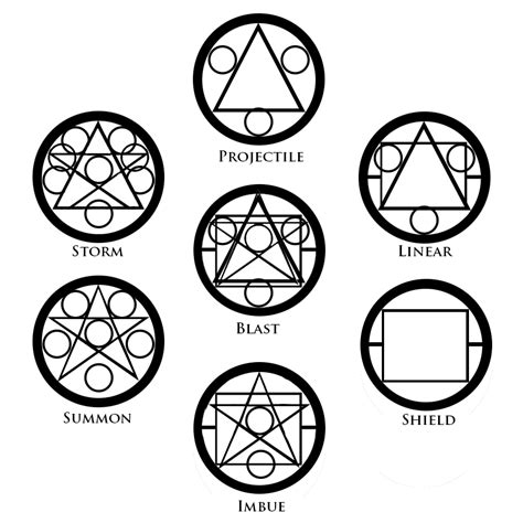 Arcane Magic Symbols