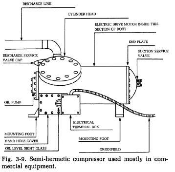 Semi Hermetic Compressor | Refrigerator Troubleshooting Diagram