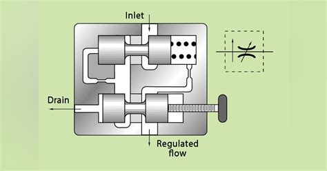 Flow-Control Valves Regulate Speed | Power & Motion