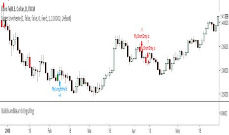 Bullish Engulfing — Trend Analysis — Indicators and Signals — TradingView