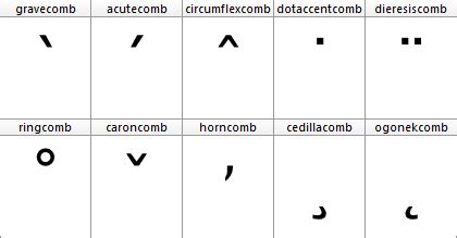 Diacritic Marks Used In The Paper Download Scientific, 56% OFF