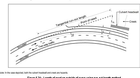 [PDF] Guide to road design: part 6: roadside design, safety and barriers | Semantic Scholar