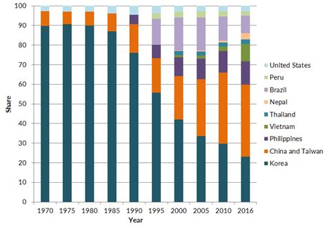 Article: As Its Population Ages, Japan Quietly Tur.. | migrationpolicy.org