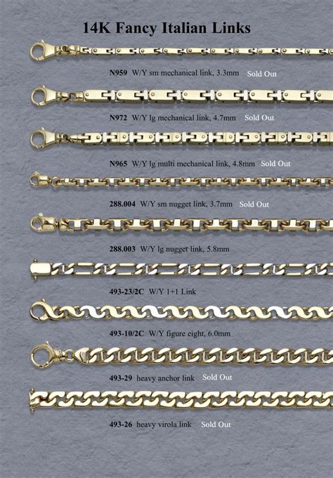 Chart Types Of Necklace Chains