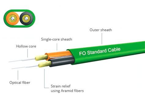 zurückziehen Genehmigung Hähnchen plastic optical fiber Halskette ...