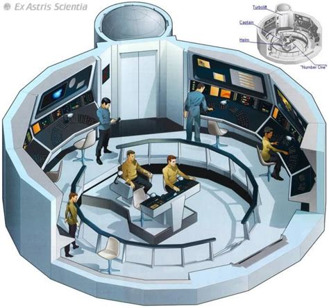 Detailed illustrations of 37 different Star Trek starship bridges | Star trek starships, Star ...