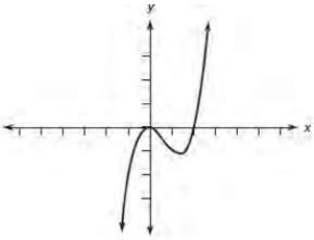 The figure above shows the graph of function f. If g(x)=−f(x), which grap..