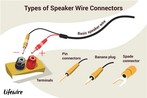 Типы Подключения Колонок К Усилителю – Telegraph