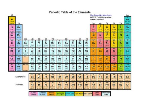 Blank printable periodic table of elements - festkop