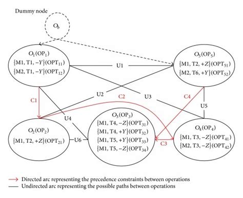 Weighted graph for the example part. | Download Scientific Diagram