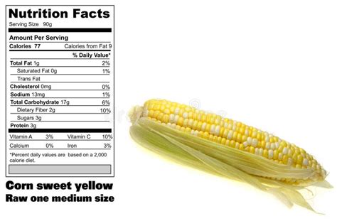 corn nutrition facts - In Fears