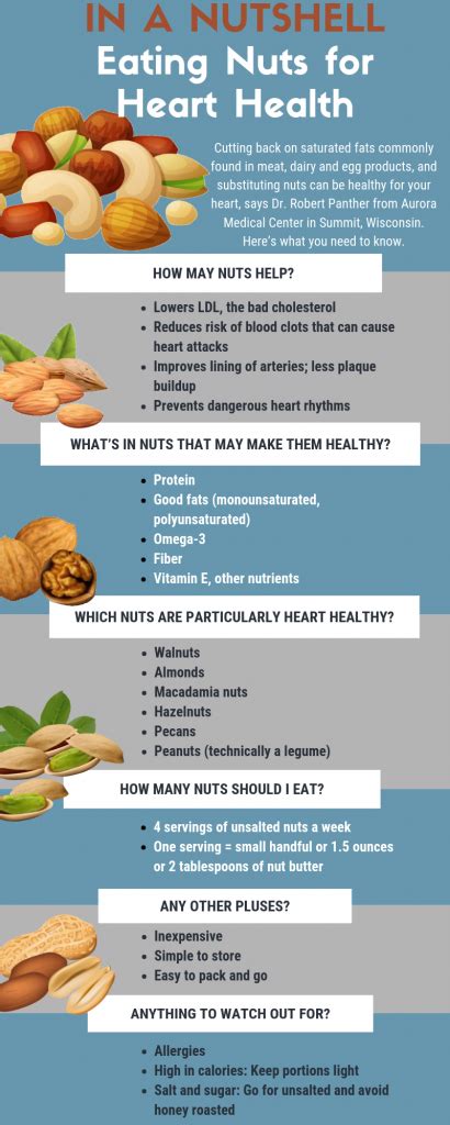 Going nuts for heart health | health enews