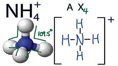 What Is Nh4 In Chemistry